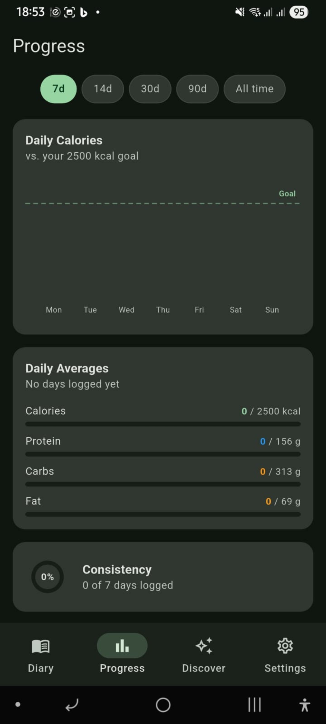 Progress screen